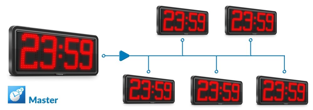 Zegar LED - lokalny serwer czasu