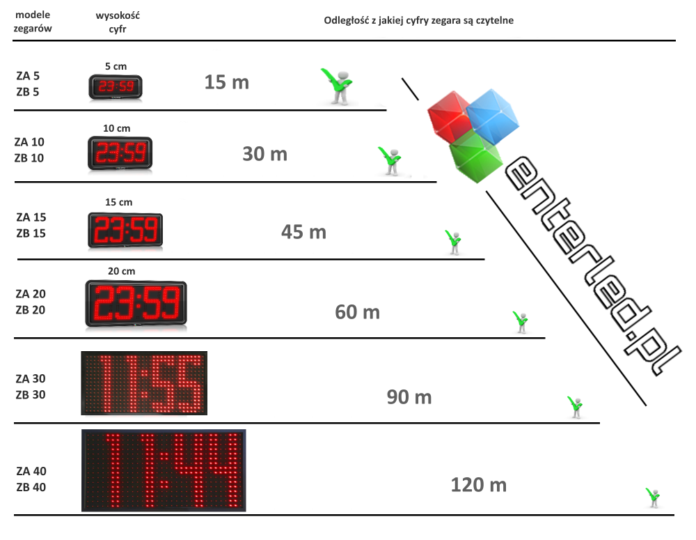 Zegar LED - tabela widoczności